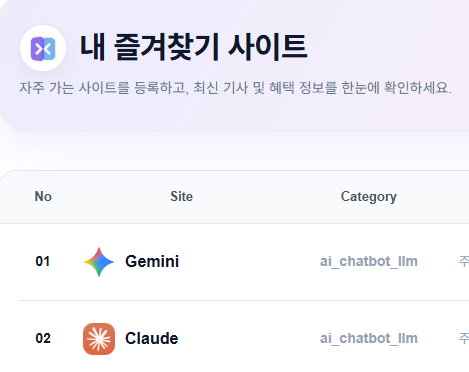 내 사이트 관리 화면 예시 이미지